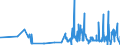 CN 28013090 /Exports /Unit = Prices (Euro/ton) /Partner: Romania /Reporter: Eur27_2020 /28013090:Bromine