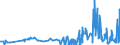 CN 28013090 /Exports /Unit = Prices (Euro/ton) /Partner: Slovenia /Reporter: Eur27_2020 /28013090:Bromine