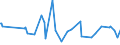 CN 28013090 /Exports /Unit = Prices (Euro/ton) /Partner: Bosnia-herz. /Reporter: Eur27_2020 /28013090:Bromine