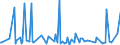 CN 28013090 /Exports /Unit = Prices (Euro/ton) /Partner: Serbia /Reporter: Eur27_2020 /28013090:Bromine