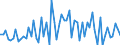 KN 2801 /Exporte /Einheit = Preise (Euro/Tonne) /Partnerland: Ver.koenigreich(Ohne Nordirland) /Meldeland: Eur27_2020 /2801:Fluor, Chlor, Brom und Iod