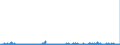 KN 2801 /Exporte /Einheit = Preise (Euro/Tonne) /Partnerland: Belgien /Meldeland: Eur27_2020 /2801:Fluor, Chlor, Brom und Iod