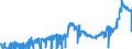 KN 2801 /Exporte /Einheit = Preise (Euro/Tonne) /Partnerland: Norwegen /Meldeland: Eur27_2020 /2801:Fluor, Chlor, Brom und Iod