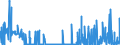 KN 2801 /Exporte /Einheit = Preise (Euro/Tonne) /Partnerland: Polen /Meldeland: Eur27_2020 /2801:Fluor, Chlor, Brom und Iod