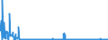 KN 2801 /Exporte /Einheit = Preise (Euro/Tonne) /Partnerland: Tschechien /Meldeland: Eur27_2020 /2801:Fluor, Chlor, Brom und Iod