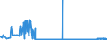 KN 2801 /Exporte /Einheit = Preise (Euro/Tonne) /Partnerland: Bulgarien /Meldeland: Eur27_2020 /2801:Fluor, Chlor, Brom und Iod