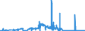 KN 2801 /Exporte /Einheit = Preise (Euro/Tonne) /Partnerland: Ukraine /Meldeland: Eur27_2020 /2801:Fluor, Chlor, Brom und Iod