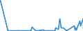 KN 2801 /Exporte /Einheit = Preise (Euro/Tonne) /Partnerland: Aserbaidschan /Meldeland: Eur27_2020 /2801:Fluor, Chlor, Brom und Iod