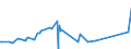 KN 2801 /Exporte /Einheit = Preise (Euro/Tonne) /Partnerland: Usbekistan /Meldeland: Eur27_2020 /2801:Fluor, Chlor, Brom und Iod