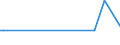 KN 2801 /Exporte /Einheit = Preise (Euro/Tonne) /Partnerland: Süd-sudan /Meldeland: Europäische Union /2801:Fluor, Chlor, Brom und Iod
