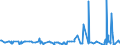 KN 2801 /Exporte /Einheit = Preise (Euro/Tonne) /Partnerland: Guinea-biss. /Meldeland: Eur27_2020 /2801:Fluor, Chlor, Brom und Iod