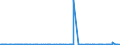 KN 2801 /Exporte /Einheit = Preise (Euro/Tonne) /Partnerland: Guinea /Meldeland: Eur27_2020 /2801:Fluor, Chlor, Brom und Iod