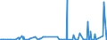 KN 2801 /Exporte /Einheit = Preise (Euro/Tonne) /Partnerland: Ghana /Meldeland: Eur27_2020 /2801:Fluor, Chlor, Brom und Iod