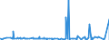 KN 2801 /Exporte /Einheit = Preise (Euro/Tonne) /Partnerland: Togo /Meldeland: Eur27_2020 /2801:Fluor, Chlor, Brom und Iod
