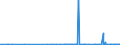 KN 2801 /Exporte /Einheit = Preise (Euro/Tonne) /Partnerland: Aequat.guin. /Meldeland: Eur27_2020 /2801:Fluor, Chlor, Brom und Iod