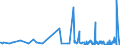 KN 2801 /Exporte /Einheit = Preise (Euro/Tonne) /Partnerland: Dem. Rep. Kongo /Meldeland: Eur27_2020 /2801:Fluor, Chlor, Brom und Iod