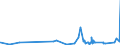 KN 2801 /Exporte /Einheit = Preise (Euro/Tonne) /Partnerland: Ruanda /Meldeland: Eur27_2020 /2801:Fluor, Chlor, Brom und Iod