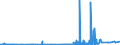 CN 28020000 /Exports /Unit = Prices (Euro/ton) /Partner: Ireland /Reporter: Eur27_2020 /28020000:Sulphur, Sublimed or Precipitated; Colloidal Sulphur