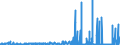 CN 2802 /Exports /Unit = Prices (Euro/ton) /Partner: United Kingdom /Reporter: Eur27_2020 /2802:Sulphur, Sublimed or Precipitated; Colloidal Sulphur