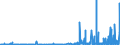CN 2802 /Exports /Unit = Prices (Euro/ton) /Partner: Switzerland /Reporter: Eur27_2020 /2802:Sulphur, Sublimed or Precipitated; Colloidal Sulphur