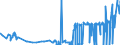 CN 2802 /Exports /Unit = Prices (Euro/ton) /Partner: Estonia /Reporter: Eur27_2020 /2802:Sulphur, Sublimed or Precipitated; Colloidal Sulphur