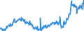 CN 28030000 /Exports /Unit = Prices (Euro/ton) /Partner: France /Reporter: Eur27_2020 /28030000:Carbon `carbon Blacks and Other Forms of Carbon`, N.e.s.