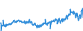 CN 28030000 /Exports /Unit = Prices (Euro/ton) /Partner: Netherlands /Reporter: Eur27_2020 /28030000:Carbon `carbon Blacks and Other Forms of Carbon`, N.e.s.