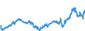 CN 28030000 /Exports /Unit = Prices (Euro/ton) /Partner: Germany /Reporter: Eur27_2020 /28030000:Carbon `carbon Blacks and Other Forms of Carbon`, N.e.s.