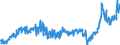 CN 28030000 /Exports /Unit = Prices (Euro/ton) /Partner: Italy /Reporter: Eur27_2020 /28030000:Carbon `carbon Blacks and Other Forms of Carbon`, N.e.s.