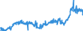 CN 28030000 /Exports /Unit = Prices (Euro/ton) /Partner: United Kingdom /Reporter: Eur27_2020 /28030000:Carbon `carbon Blacks and Other Forms of Carbon`, N.e.s.