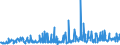 CN 28030000 /Exports /Unit = Prices (Euro/ton) /Partner: Ireland /Reporter: Eur27_2020 /28030000:Carbon `carbon Blacks and Other Forms of Carbon`, N.e.s.