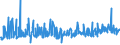 CN 28030000 /Exports /Unit = Prices (Euro/ton) /Partner: Denmark /Reporter: Eur27_2020 /28030000:Carbon `carbon Blacks and Other Forms of Carbon`, N.e.s.