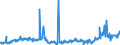 CN 28030000 /Exports /Unit = Prices (Euro/ton) /Partner: Greece /Reporter: Eur27_2020 /28030000:Carbon `carbon Blacks and Other Forms of Carbon`, N.e.s.