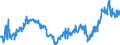 CN 28030000 /Exports /Unit = Prices (Euro/ton) /Partner: Portugal /Reporter: Eur27_2020 /28030000:Carbon `carbon Blacks and Other Forms of Carbon`, N.e.s.