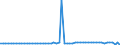 CN 28030000 /Exports /Unit = Prices (Euro/ton) /Partner: United Kingdom(Northern Ireland) /Reporter: Eur27_2020 /28030000:Carbon `carbon Blacks and Other Forms of Carbon`, N.e.s.