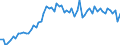 CN 28030000 /Exports /Unit = Prices (Euro/ton) /Partner: United Kingdom(Excluding Northern Ireland) /Reporter: Eur27_2020 /28030000:Carbon `carbon Blacks and Other Forms of Carbon`, N.e.s.