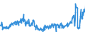 CN 28030000 /Exports /Unit = Prices (Euro/ton) /Partner: Belgium /Reporter: Eur27_2020 /28030000:Carbon `carbon Blacks and Other Forms of Carbon`, N.e.s.