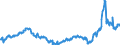 CN 28030000 /Exports /Unit = Prices (Euro/ton) /Partner: Luxembourg /Reporter: Eur27_2020 /28030000:Carbon `carbon Blacks and Other Forms of Carbon`, N.e.s.