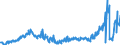 CN 28030000 /Exports /Unit = Prices (Euro/ton) /Partner: Sweden /Reporter: Eur27_2020 /28030000:Carbon `carbon Blacks and Other Forms of Carbon`, N.e.s.