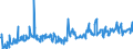 CN 28030000 /Exports /Unit = Prices (Euro/ton) /Partner: Finland /Reporter: Eur27_2020 /28030000:Carbon `carbon Blacks and Other Forms of Carbon`, N.e.s.