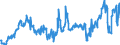 CN 28030000 /Exports /Unit = Prices (Euro/ton) /Partner: Austria /Reporter: Eur27_2020 /28030000:Carbon `carbon Blacks and Other Forms of Carbon`, N.e.s.