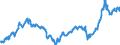 CN 28030000 /Exports /Unit = Prices (Euro/ton) /Partner: Turkey /Reporter: Eur27_2020 /28030000:Carbon `carbon Blacks and Other Forms of Carbon`, N.e.s.