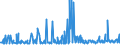 CN 28030000 /Exports /Unit = Prices (Euro/ton) /Partner: Estonia /Reporter: Eur27_2020 /28030000:Carbon `carbon Blacks and Other Forms of Carbon`, N.e.s.