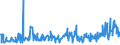 CN 28030000 /Exports /Unit = Prices (Euro/ton) /Partner: Latvia /Reporter: Eur27_2020 /28030000:Carbon `carbon Blacks and Other Forms of Carbon`, N.e.s.