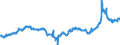 CN 28030000 /Exports /Unit = Prices (Euro/ton) /Partner: Poland /Reporter: Eur27_2020 /28030000:Carbon `carbon Blacks and Other Forms of Carbon`, N.e.s.