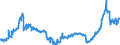 CN 28030000 /Exports /Unit = Prices (Euro/ton) /Partner: Slovakia /Reporter: Eur27_2020 /28030000:Carbon `carbon Blacks and Other Forms of Carbon`, N.e.s.