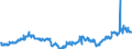 CN 28030000 /Exports /Unit = Prices (Euro/ton) /Partner: Hungary /Reporter: Eur27_2020 /28030000:Carbon `carbon Blacks and Other Forms of Carbon`, N.e.s.
