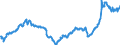 CN 28030000 /Exports /Unit = Prices (Euro/ton) /Partner: Romania /Reporter: Eur27_2020 /28030000:Carbon `carbon Blacks and Other Forms of Carbon`, N.e.s.