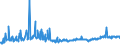 CN 28030000 /Exports /Unit = Prices (Euro/ton) /Partner: Bulgaria /Reporter: Eur27_2020 /28030000:Carbon `carbon Blacks and Other Forms of Carbon`, N.e.s.