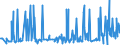 CN 28030000 /Exports /Unit = Prices (Euro/ton) /Partner: Belarus /Reporter: Eur27_2020 /28030000:Carbon `carbon Blacks and Other Forms of Carbon`, N.e.s.